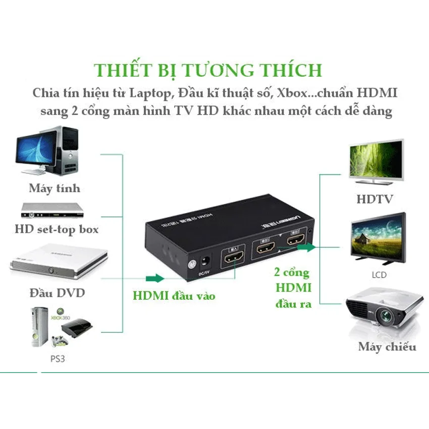 Bộ chia cổng HDMI 1 ra 2 Hỗ trợ full HD Chính hãng Ugreen 40201 thumb 6