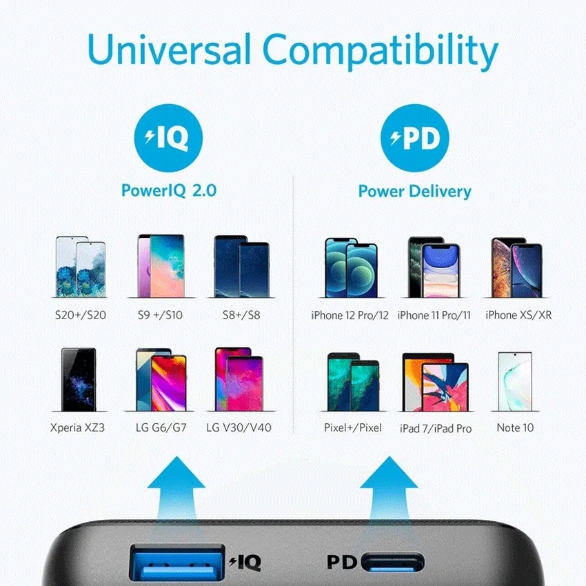 Pin sạc dự phòng Anker PowerCore Essential 20.000mAh A1287 - Màu đen thumb 3